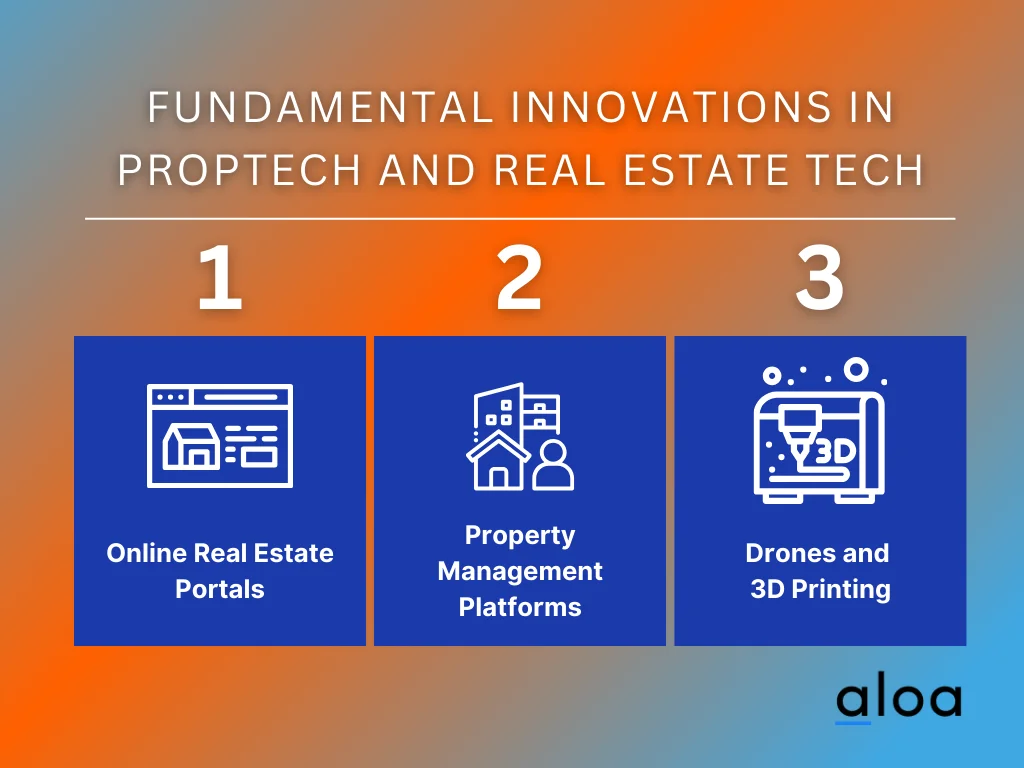Real Estate Technology Solutions